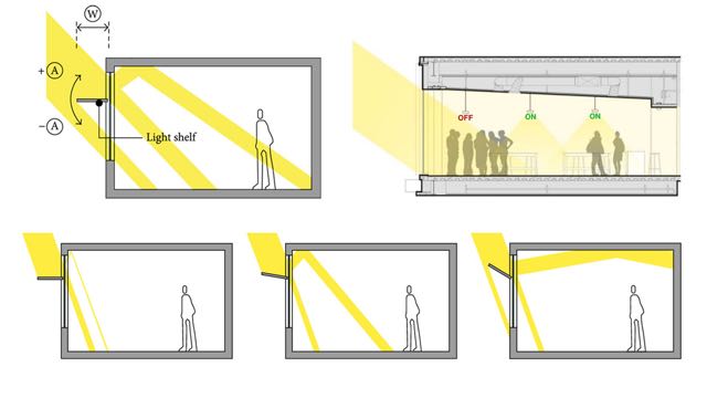 Filetoth.eu - Daylight of buildings - Daylight provision