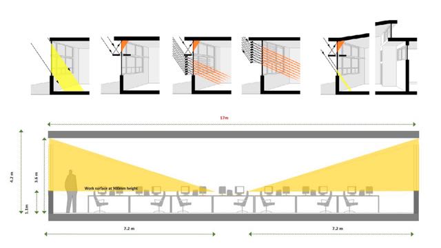 Filetoth.eu - Daylight of buildings - Daylight provision