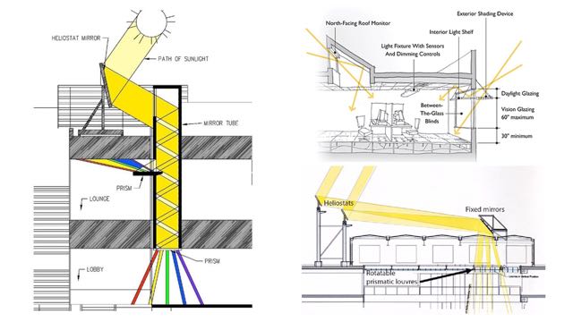 Filetoth.eu - Daylight of buildings - Daylight provision