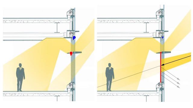 Filetoth.eu - Daylight of buildings - Protection from Glare