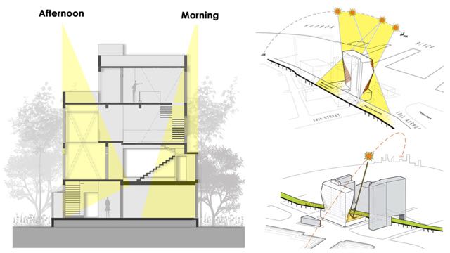 Filetoth.eu - Daylight of buildings - Exposure to sunlight