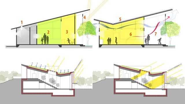 Filetoth.eu - Daylight of buildings - Exposure to sunlight